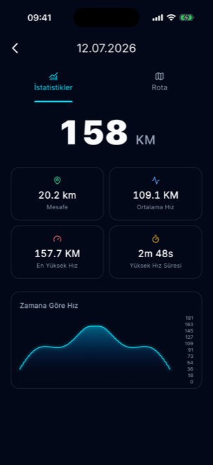 Yolculuk istatistikleri ve hız grafiği